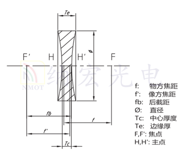 雙凹透鏡參數