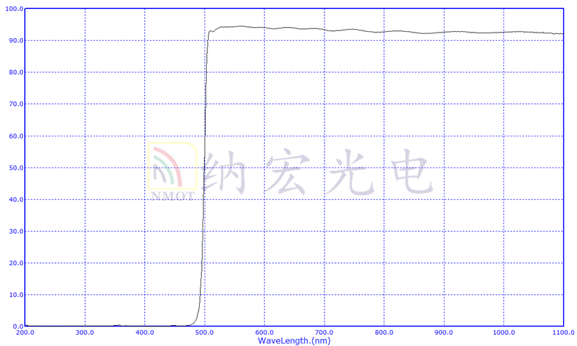 長(zhǎng)波通濾光片光譜圖